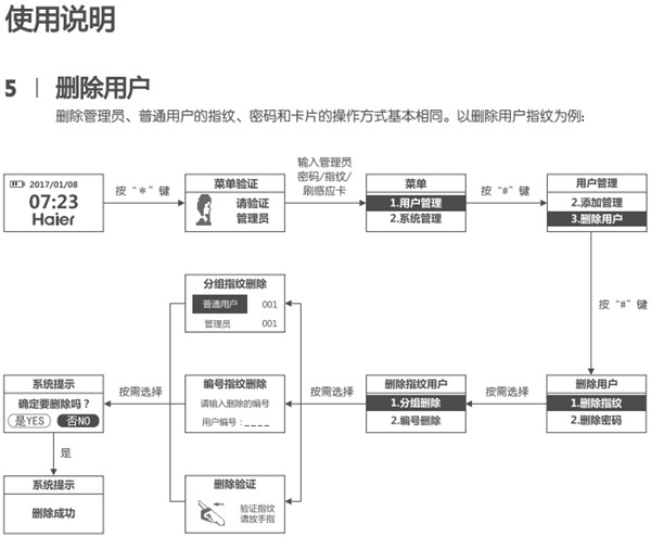 海爾HL-33PF3指紋鎖使用說明書