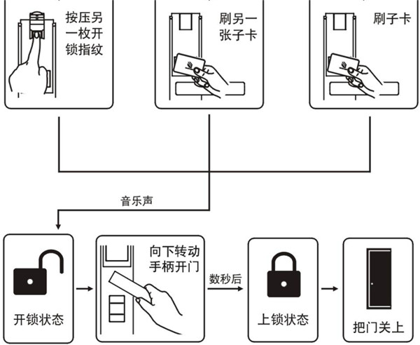 betech必达G5智能门锁使用说明书