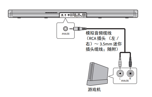 雅馬哈ATS-1060回音壁音箱怎么安裝連接