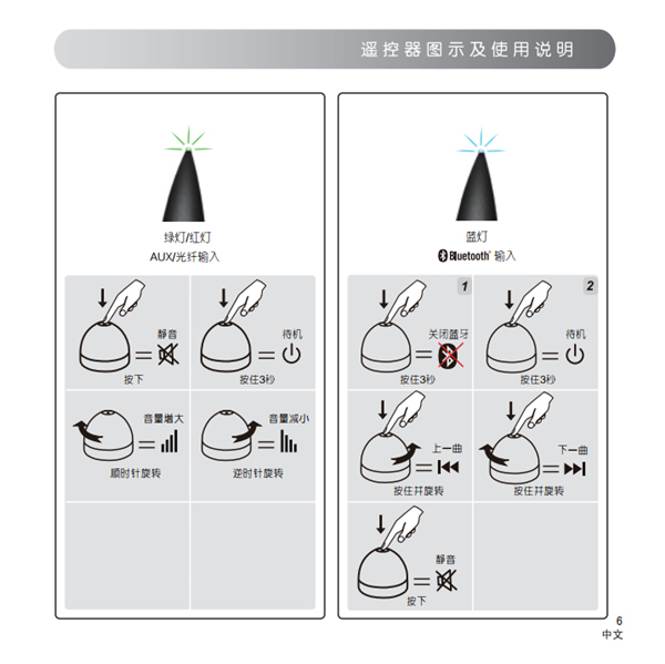 漫步者魔号E30的产品使用说明书