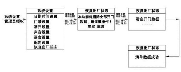 亚太天能a1指纹锁怎么恢复出厂设置