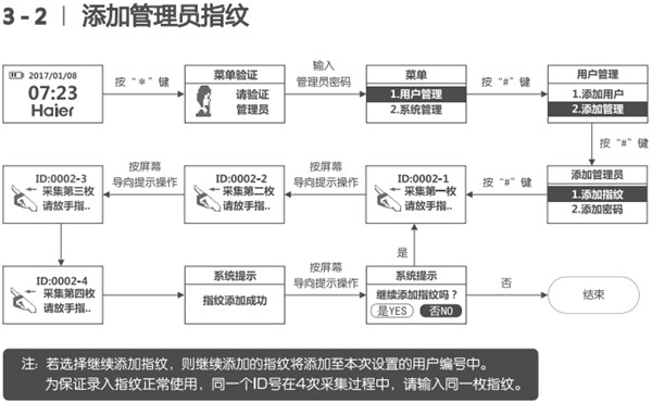 海爾HL-33PF3指紋鎖使用說明書