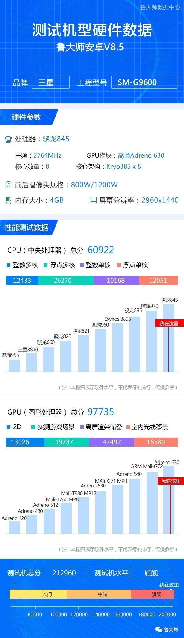 三星S9魯大師跑分多少