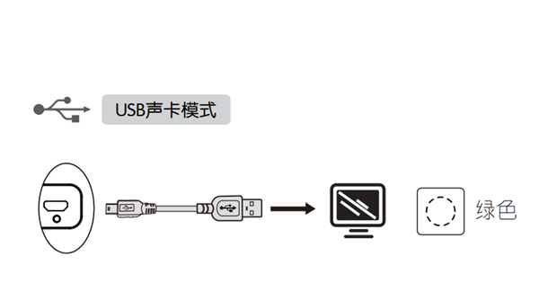 漫步者bun藍(lán)牙音響怎么使用USB聲卡模式