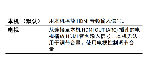 雅馬哈ATS-1060回音壁音箱怎么配置 HDMI 音頻輸出