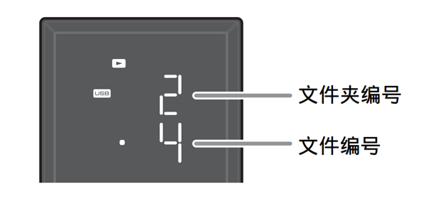 雅马哈ISX-803电视音响怎么播放USB设备