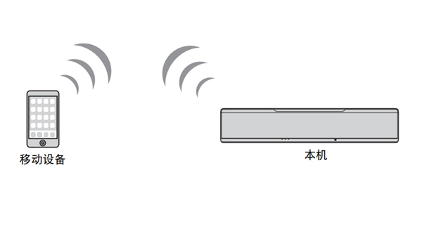 雅馬哈YSP-5600回音壁音箱怎么將移動設備直連至設備