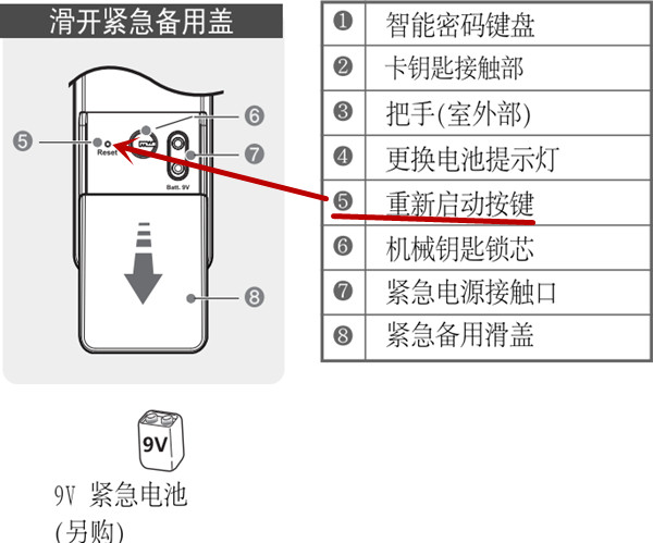 耶鲁智能锁怎么初始化