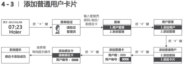 海爾HL-33PF3指紋鎖使用說明書