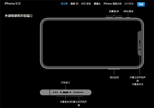 iphonexs有耳機孔嗎