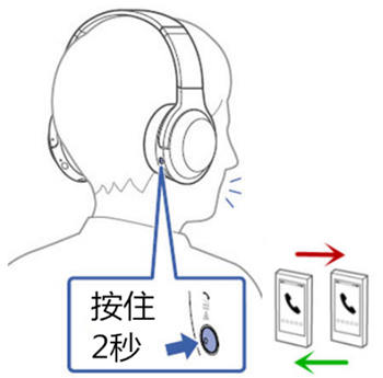 索尼WH-H800耳機(jī)通話時的功能