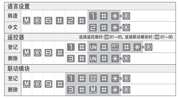 蓋特曼b360指紋鎖使用說明書