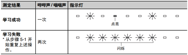 雅马哈SRT-1000回音壁音箱怎么使用电视遥控器的学习功能