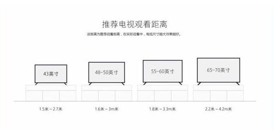 電視尺寸與觀看距離有什么關(guān)系