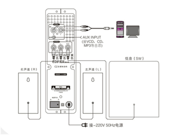 漫步者C2多媒体音箱怎么使用