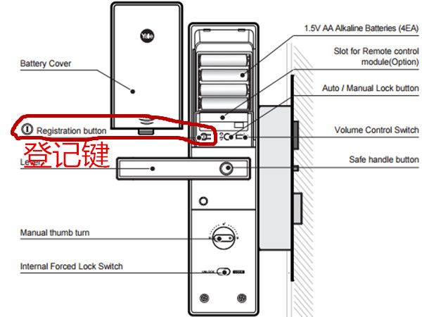 yale智能門鎖YDM3109怎么添加門卡