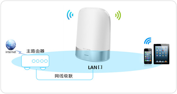 TP-LINK TL-WDR8410可以設(shè)置成交換機(jī)嗎