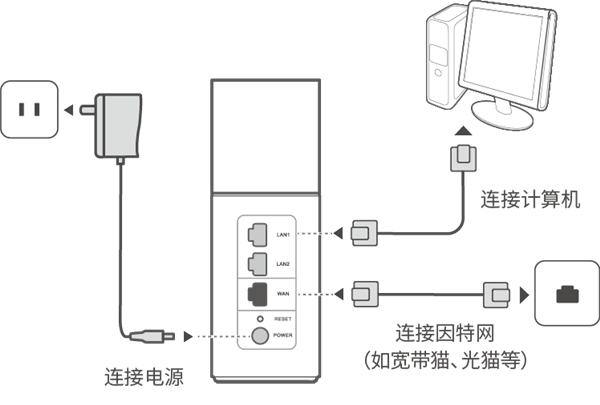 華為路由器A1暢享版怎么安裝