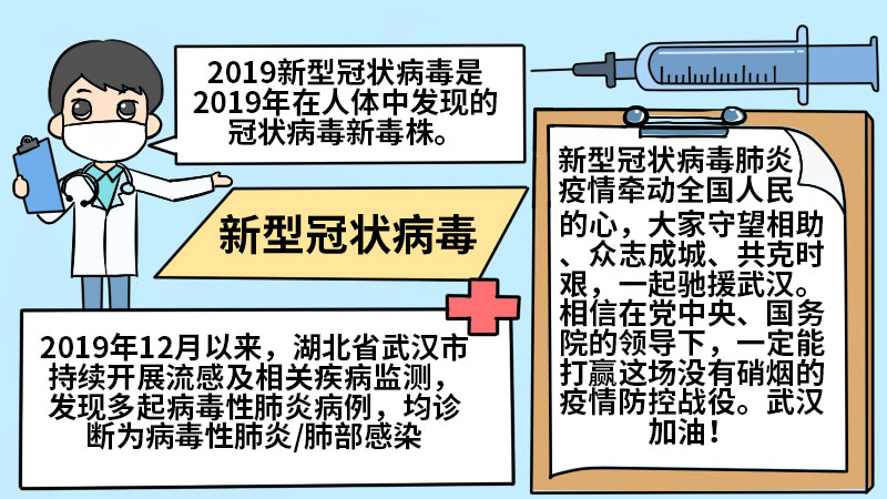 新型冠狀病毒簡(jiǎn)單手抄報(bào)大全  新型冠狀病毒簡(jiǎn)單手抄報(bào)大全步驟