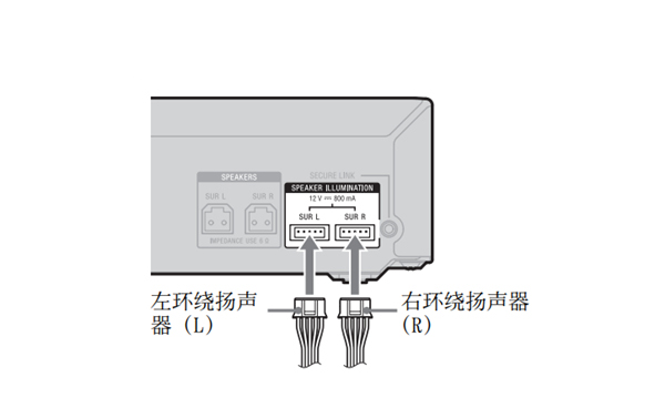 索尼BDV-N9200W连接到主机和环绕功放的图文教程