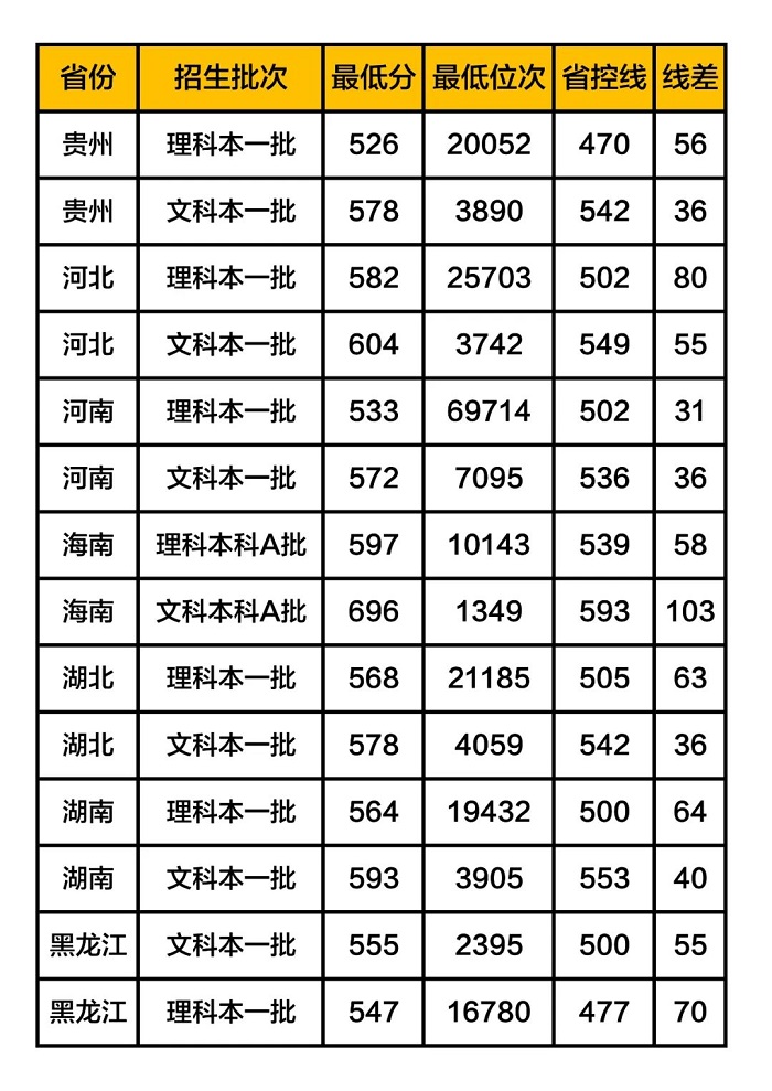 青岛大学分数线 青岛大学高考分数线