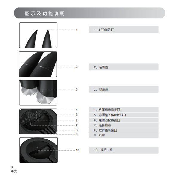 漫步者魔号E30的产品使用说明书