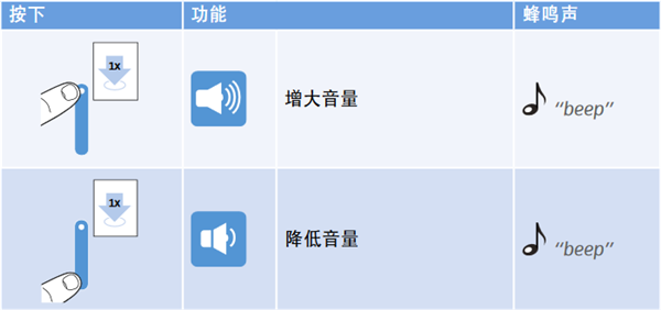 森海塞尔hd4.50btnc中文使用说明