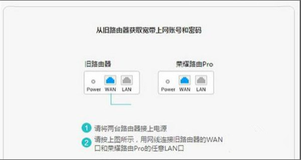 榮耀WiFi穿墻寶有效擴大無線信號覆蓋的三種方法