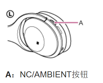 索尼WH-1000XM2耳機(jī)環(huán)境聲模式指南