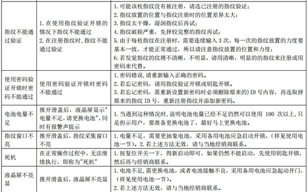 亚太天能A1指纹锁详细说明书（多图）