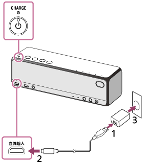 索尼SRS-HG1怎么連接交流電源插座