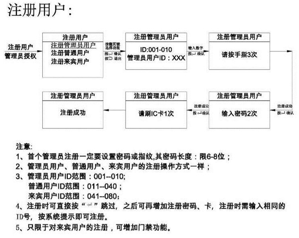 亚太天能A1指纹锁详细说明书（多图）