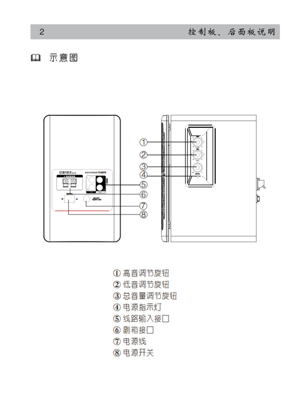 漫步者R1200TII書架音響產(chǎn)品使用說明書