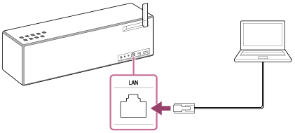 索尼SRS-X88怎么通過LAN電纜連接的電腦連接網(wǎng)絡(luò)