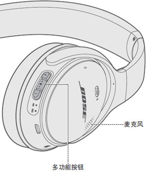 BOSE QC35Ⅱ耳機(jī)怎么控制通話