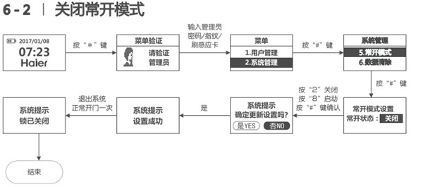 海爾HL-33PF3指紋鎖使用說明書