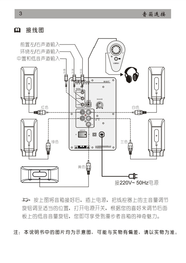 漫步者r151t多媒體音響使用說(shuō)明書(shū)