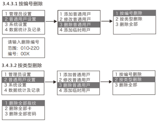 金指碼K51指紋鎖怎么刪除指紋