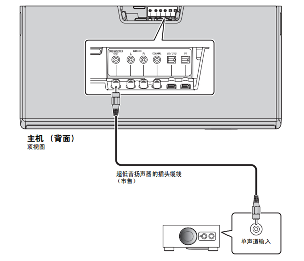 雅马哈SRT-1000回音壁音箱怎么使用外部超低音扬声器