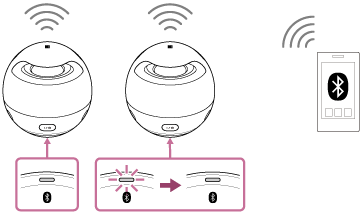 索尼SRS-X1怎么通過(guò)兩個(gè)揚(yáng)聲器播放立體聲音樂