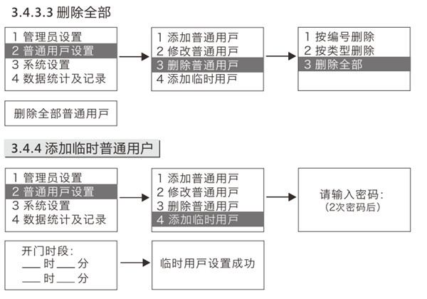 金指码K51指纹锁使用说明书