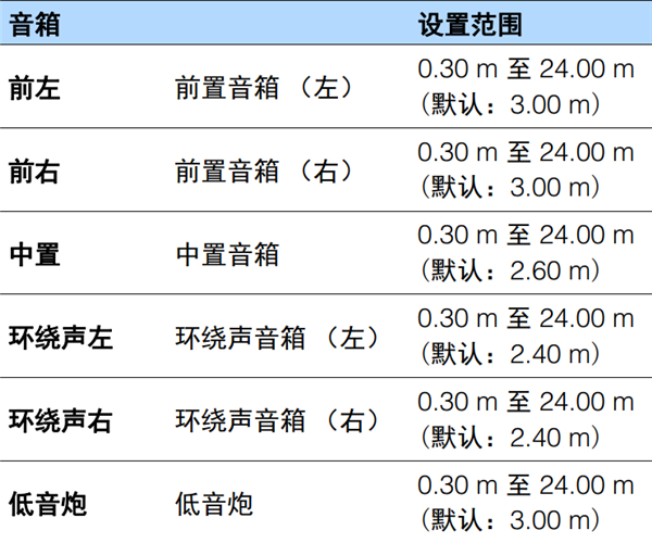 雅马哈HTR-2067家庭影院怎么配置音箱设置