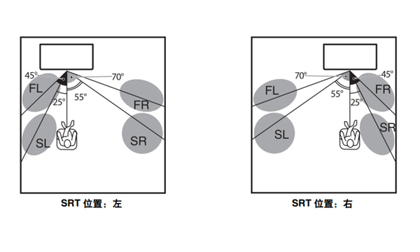 雅马哈SRT-1000回音壁电视音箱环绕声效果不足时怎么办