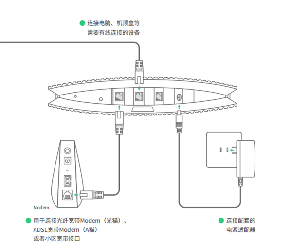 TP-LINK TL-WDR8630怎么設置