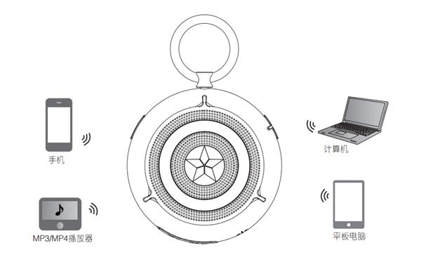 漫步者M(jìn)101便攜藍(lán)牙音響怎么連接藍(lán)牙