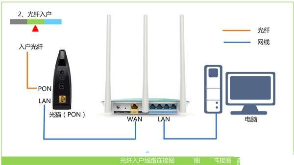 TP-Link TL-WR886N上網(wǎng)設(shè)置教程