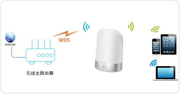 TP-LINK TL-WDR8410無(wú)線橋接怎么設(shè)置