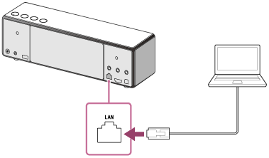 索尼SRS-ZR7怎么使用通過LAN電纜連接的電腦連接網(wǎng)絡(luò)