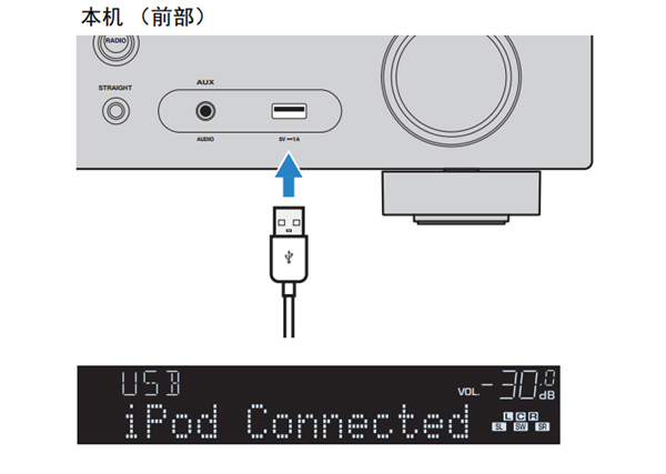 雅马哈HTR-3067家庭影院音箱怎么播放iPod音乐