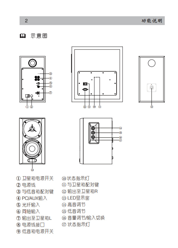 漫步者S301桌面音響的產(chǎn)品使用說明書